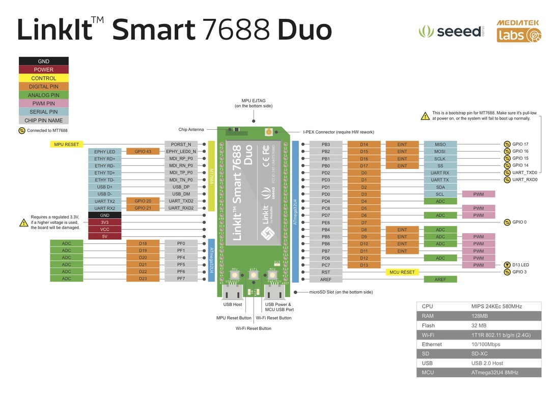 Seeed Studio LinkIt Smart 7688 Duo mit MT7688 und ATmega32U4 Arduino kompatibel 